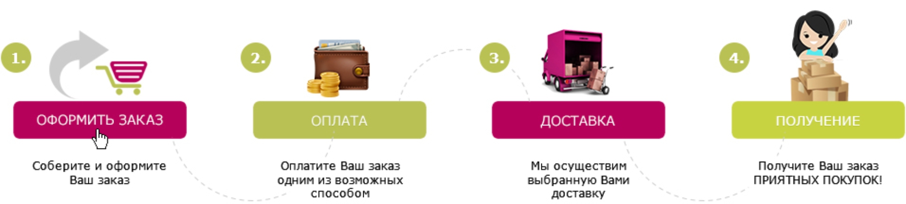 схема движения схема движения
